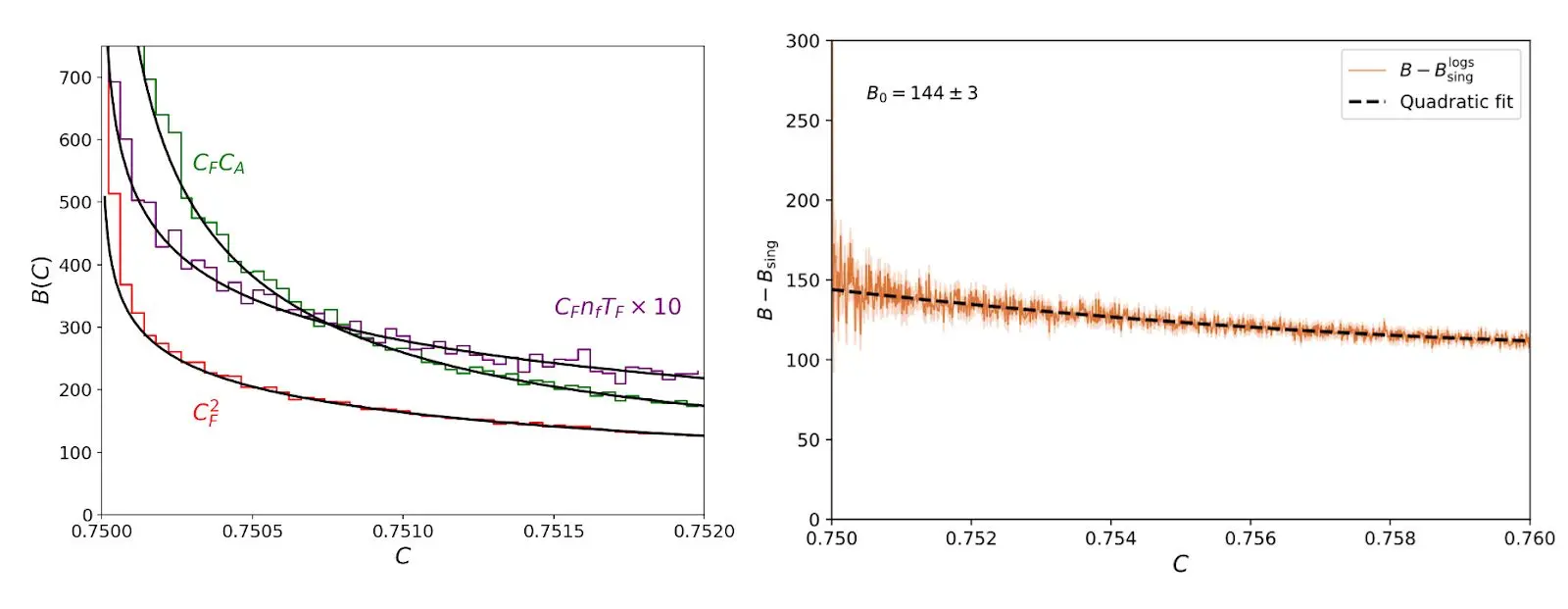 Graphs depicting analytic calculations in agreement with one another