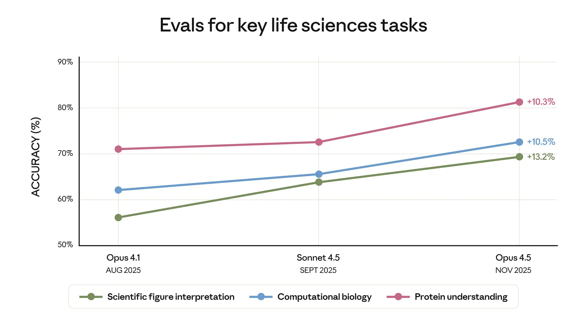 Spatial biology analysis